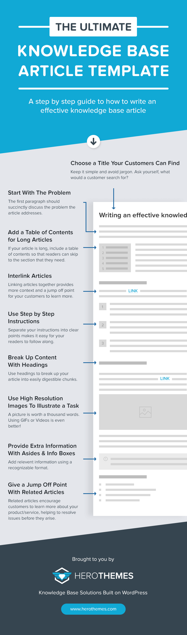 how to write knowledge base articles